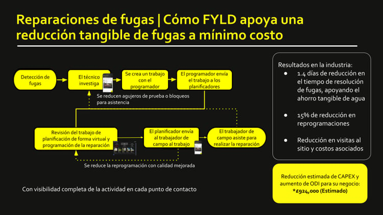 PoV in a Box - Leakage (LATAM) V2